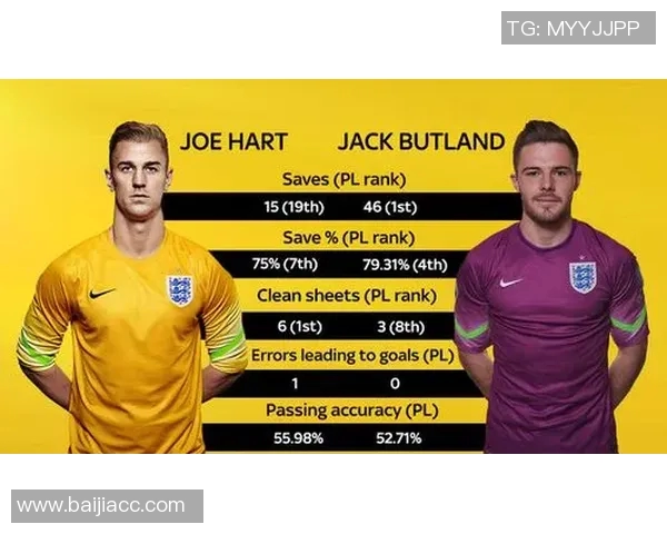 英超门将扑救数据对比与赛季综合表现深度分析